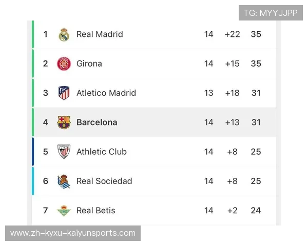 西甲联赛足球积分榜 每轮积分排名与动向